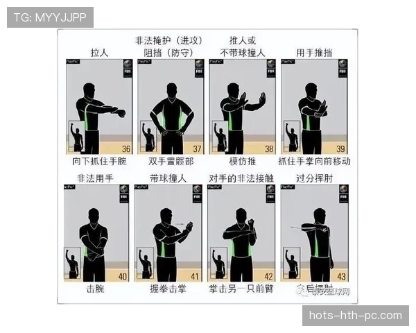 深入解析篮球比赛中球队犯规累计规则：它是如何运作的？