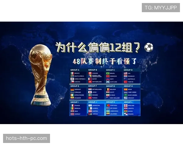 2026世界杯48支球队怎么分组，小组赛规则如何安排