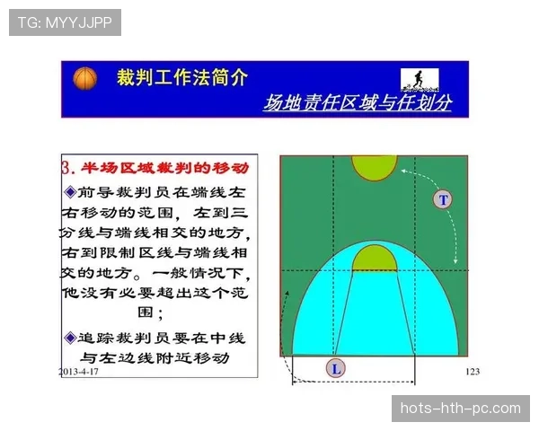 限制区规则详解：三秒违例与区域攻防机制